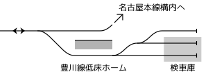 国府駅（電圧600V区間） 構内配線略図