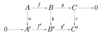 A diagram used in the snake lemma, a basic result in homological algebra. Snake lemma origin.svg