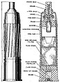 Esquema de la Sprengpatrone.