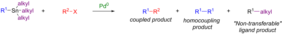 Homocoupling Y transferencia de "inerte" ligands