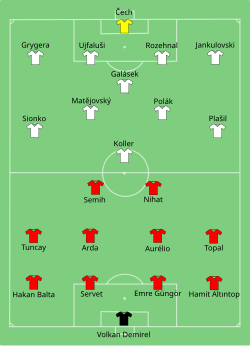 Aufstellung Türkei gegen Tschechien