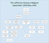 The Jeffremov Group, September 1939 - May 1942 in Belgium