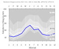 Niederschlagsdiagramm für Windelsbach (blaue Kurve) vor den Mittelwerten (Quantilen) für Deutschland (grau)