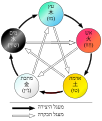 תמונה ממוזערת לגרסה מ־19:59, 14 בפברואר 2012