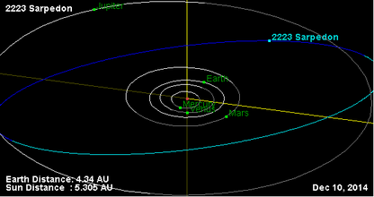 Орбита астероида 2223.png
