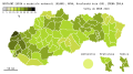 OĽaNO & allies 2020 (25.03%)