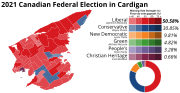 2021 Canadian Federal Election in Cardigan