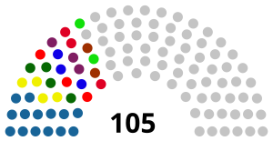Elecciones parlamentarias de Kirguistán de 1995