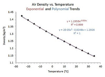 Density Of Air