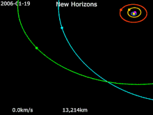 Animation of New Horizons's trajectory from January 19, 2006, to December 30, 2030

.mw-parser-output .legend{page-break-inside:avoid;break-inside:avoid-column}.mw-parser-output .legend-color{display:inline-block;min-width:1.25em;height:1.25em;line-height:1.25;margin:1px 0;text-align:center;border:1px solid black;background-color:transparent;color:black}.mw-parser-output .legend-text{}
New Horizons  *
486958 Arrokoth *
Earth *
132524 APL *
Jupiter  *
Pluto Animation of New Horizons trajectory.gif