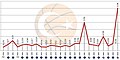 20.51, 13 Eylül 2010 tarihindeki sürümün küçültülmüş hâli