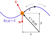 Bead constrained to move on a frictionless wire. The wire exerts a reaction force C on the bead to keep it on the wire. The non-constraint force N in this case is gravity. Notice the initial position of the wire can lead to different motions. Bead on wire constraint.svg