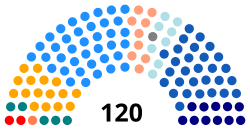 Elecciones parlamentarias de Chile de 1989