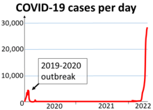 COVID-19 in China 2020 to April 20, 2022.png