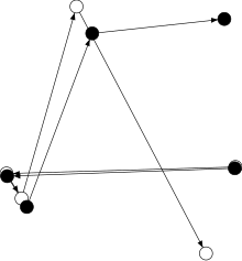 The map defined by x - 4 x (1 - x) and y - (x + y) mod 1 displays sensitivity to initial x positions. Here, two series of x and y values diverge markedly over time from a tiny initial difference. Chaos Sensitive Dependence.svg