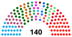 India Kerala Legislative Assembly 1982.svg