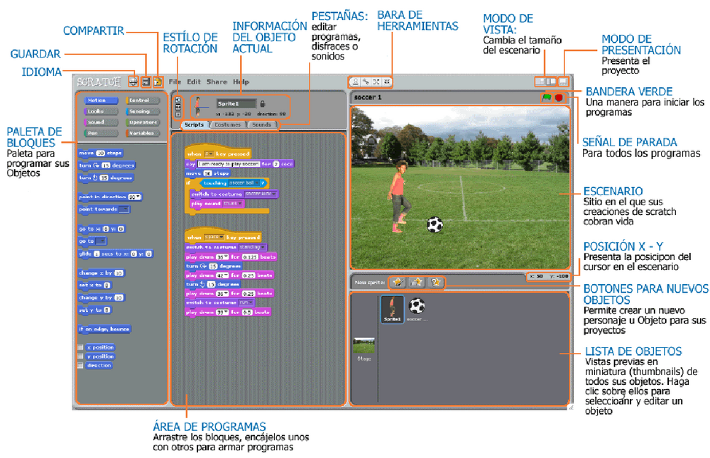 Interfaz de Scratch