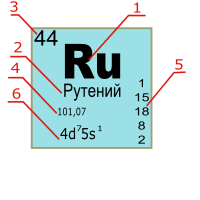 Muster Ruthenia.svg