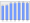 Evolucion de la populacion 1962-2008