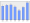 Evolucion de la populacion 1962-2008