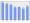 Evolucion de la populacion 1962-2008