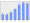 Evolucion de la populacion 1962-2008