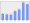 Evolucion de la populacion 1962-2008