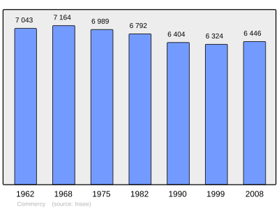 Reference: 
 INSEE [2]