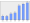 Evolucion de la populacion 1962-2008