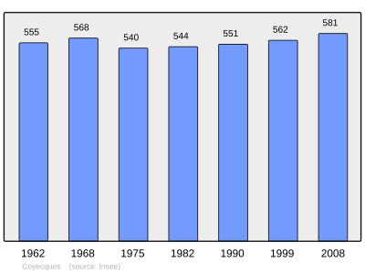 Reference: 
 INSEE [2]