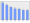 Evolucion de la populacion 1962-2008