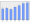 Evolucion de la populacion 1962-2008