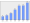 Evolucion de la populacion 1962-2008