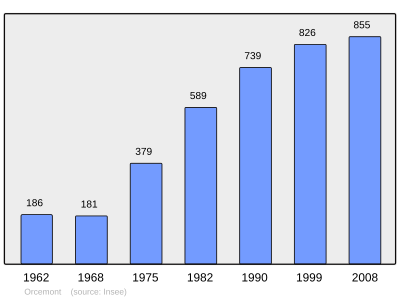 Reference: 
 INSEE [2]