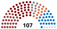 Eleições legislativas portuguesas de 1871