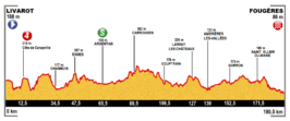 Ronde van Frankrijk 2015/Zevende etappe