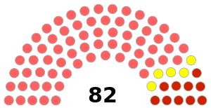 Sarawak State Legislative Assembly seating, 2018.svg