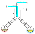 Se puede usar un simple aparato de destilación al vacío de recorrido corto para la destilación bulbo a bulbo. 1: Olla fija con barra agitadora / gránulos antigolpes 2: Dedo frío - Condensador con superficie máxima para condensar la mayor parte del vapor. 3: Salida de agua de refrigeración 4: Entrada de agua de refrigeración 5: Adaptador de vacío 6: Frasco de recepción.