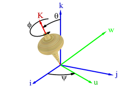 Angles d'Euler relatifs à une toupie