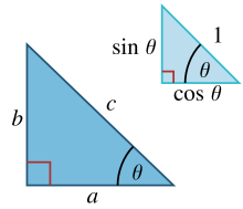 Similar right triangles showing sine and cosine of angle th Trig functions.svg