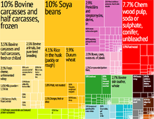 The 2009 Import and Export Market for Whole Bovine Skin Leather with a Surface Area Not Exceeding 28 Sq. Ft. in Indonesia Icon Group International