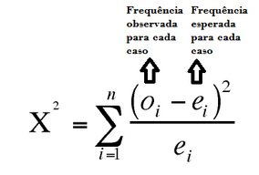 Fórmula do Qui-quadrado