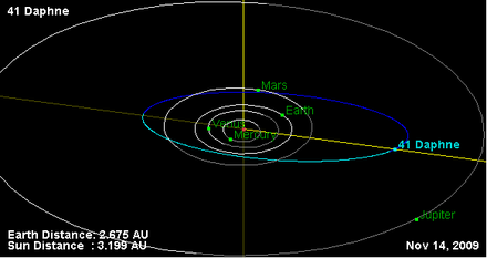 Орбита астероида 41.png