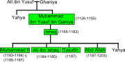 Miniatura para Muhammad ibn Ali ibn Ganiya