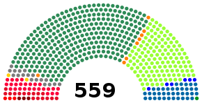 Composição da Assembléia Constituinte Brasileira de 1987.svg