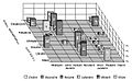 3D Säulendiagramm: Häufigkeit der Konsonantenbuchstaben in serbokroatischen Texten