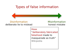 Graphic showing differences between misinformation, disinformation, and hoax, presented for Wikimedia Research (2015) Disinformation vs Misinformation.svg