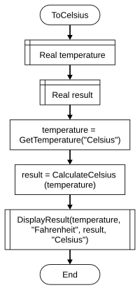 ToCelsius Function