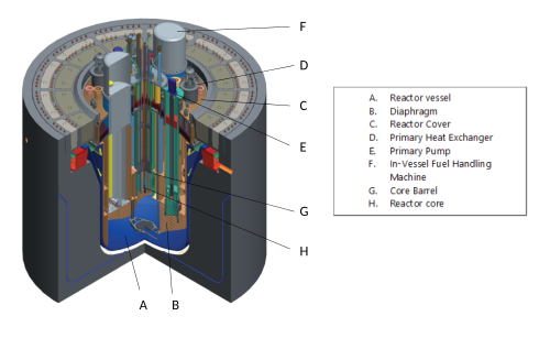 MYRRHA Reactor vessel and its internals