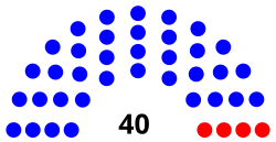 Massachusetts Senate, 3-28-20.svg